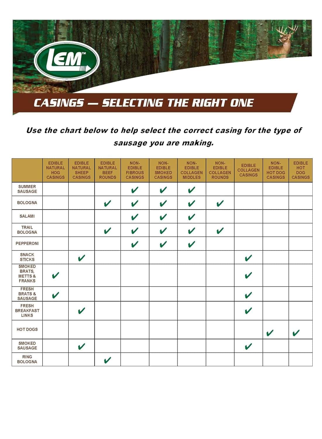 LEM Products Natural Hog Casings Review Outdoor Overnights