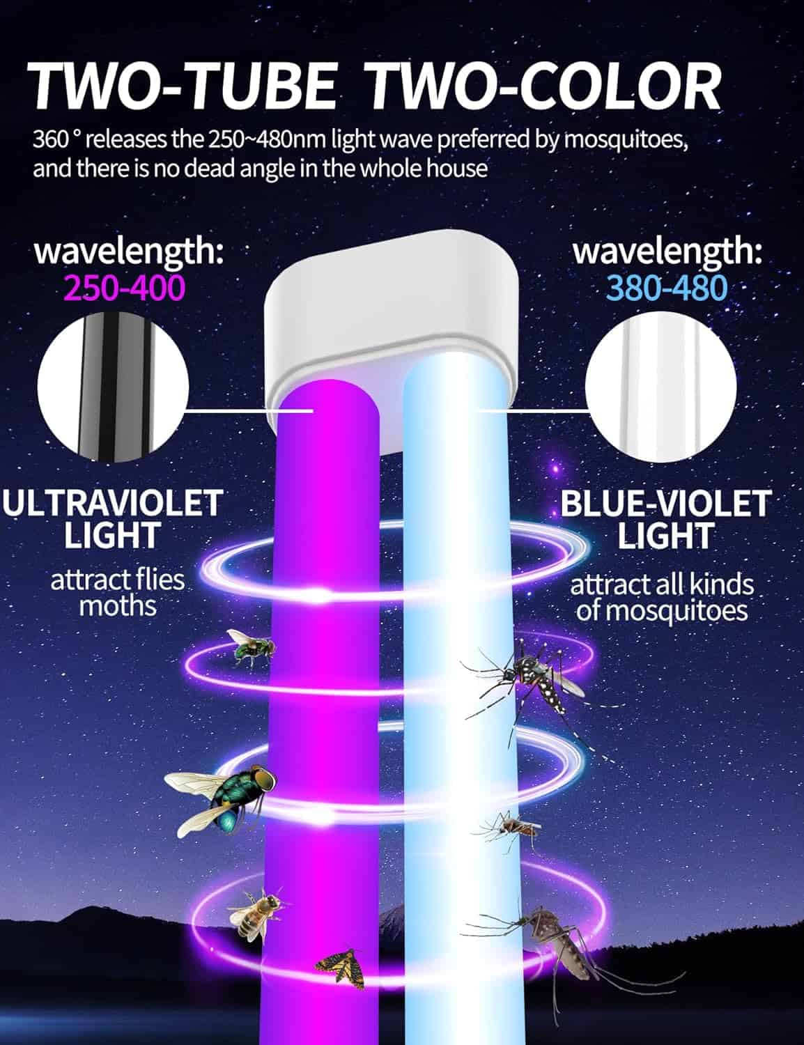 New Fi Bug Zapper Review Outdoor Overnights